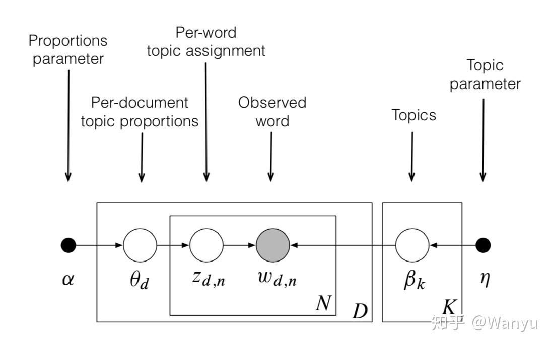 Variational inference foundations 