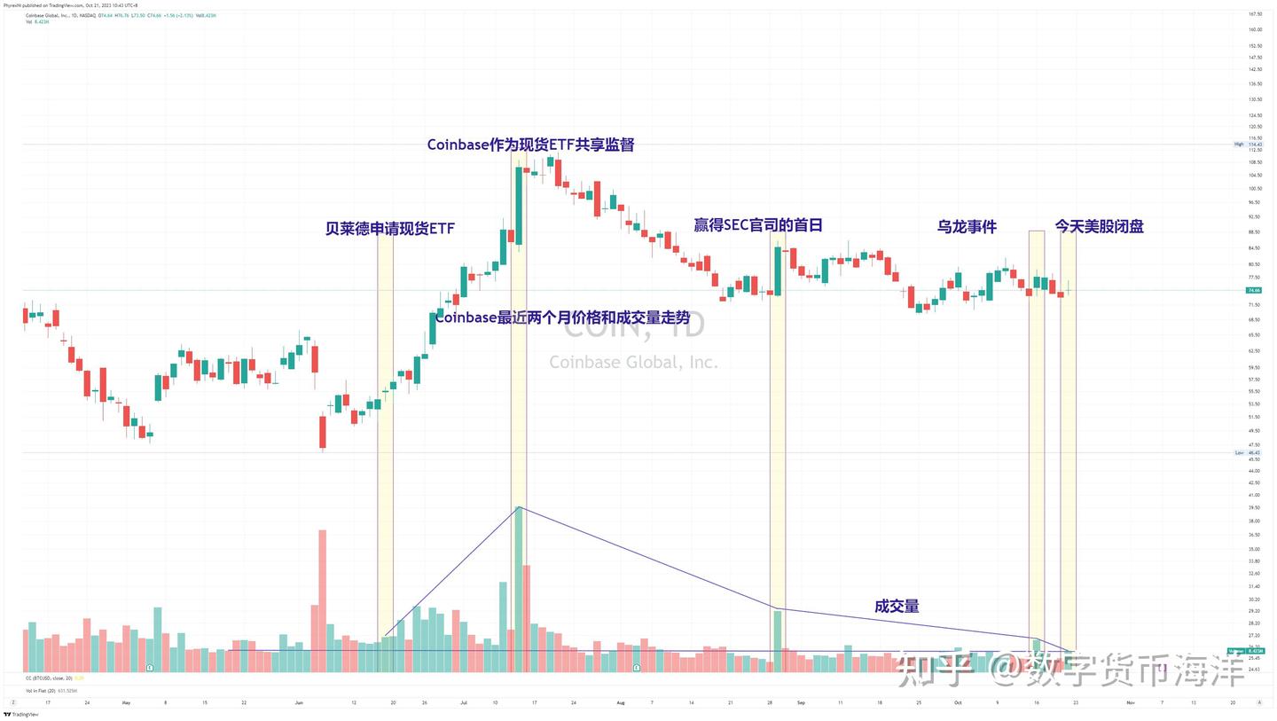今年内比特币现货ETF会通过吗？】 - 知乎