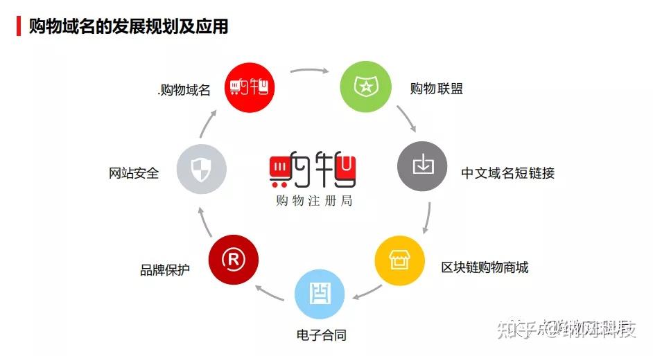 中文域名显示xn(域名是中文的有什么影响)