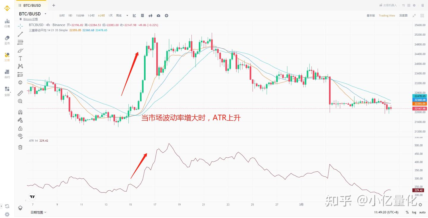金融领域ATR指标使用说明- 知乎