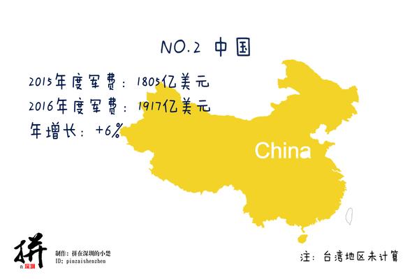 2017年中俄军力对比,中国常规军力完胜俄罗斯