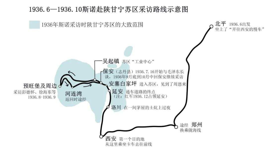 红星照耀中国中斯诺的采访路线是从哪里到哪里