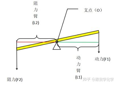 阿基米德发现了什么定律 知乎