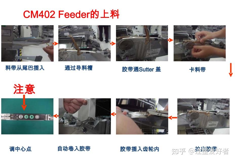 什么是SMT Feeder？是如何上料？如何防错？ - 知乎