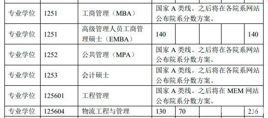 北大清华录取分数线2024级_北大清华录取分数线2023_2024清华北大录取分数线