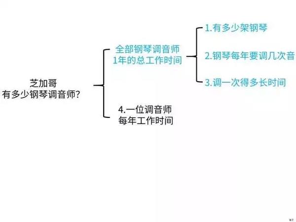 面试官如何考察你的思维方式 知乎