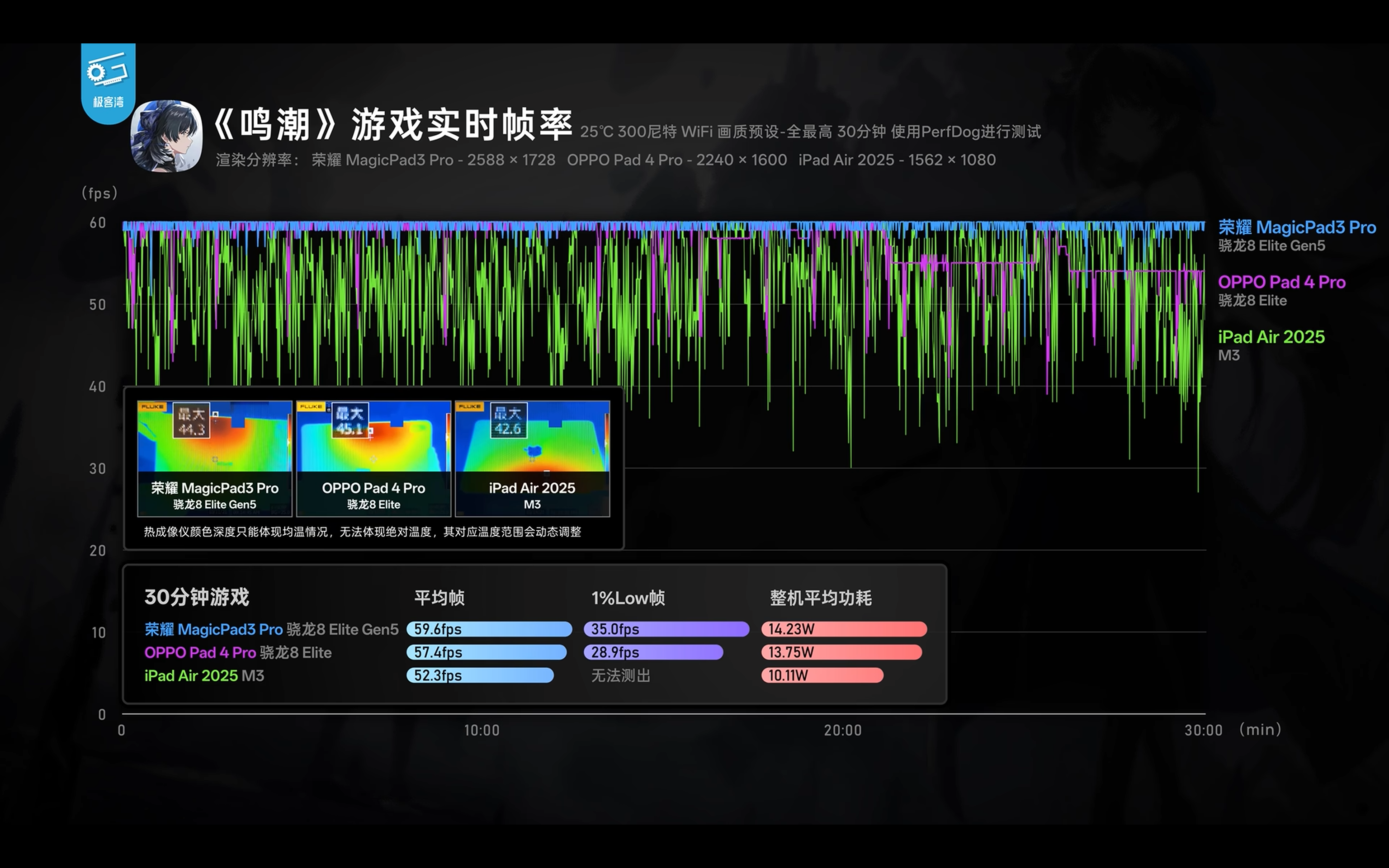 鸣潮移动端优化优于崩铁,吗? - 知乎