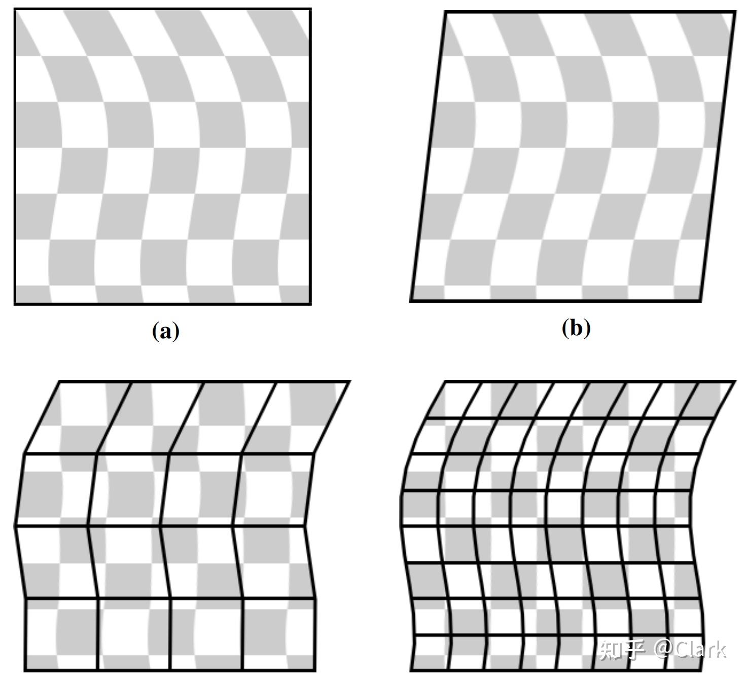 【论文阅读】Digital Video Stabilization and Rolling Shutter Correction using