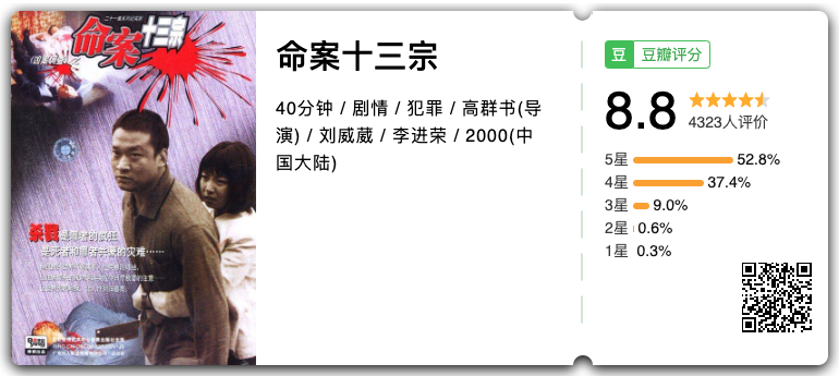 集数:21单集片长:40分钟《命案十三宗》,于2000年在北京卫视播出,收视
