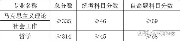 宿迁学院分数线预测_宿迁学院2021投档线_宿迁学院分数线