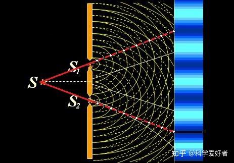 双缝干涉实验的真相
