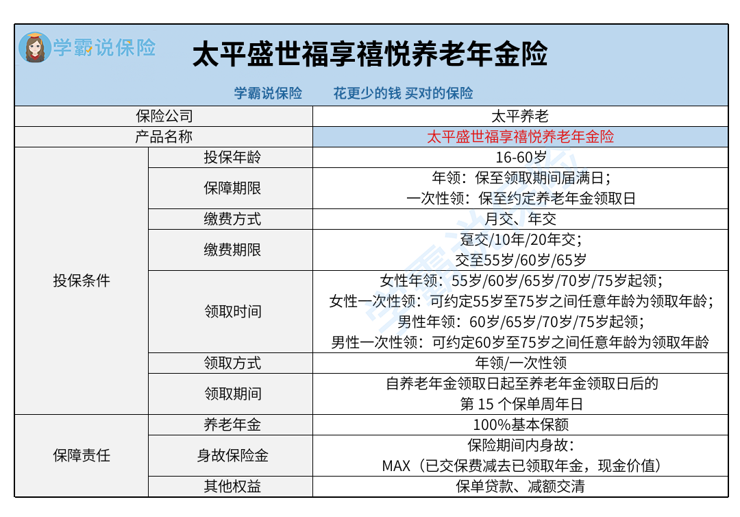 太平养老盛世福享禧悦养老年金保险好不好盛世福享禧悦收益如何这篇