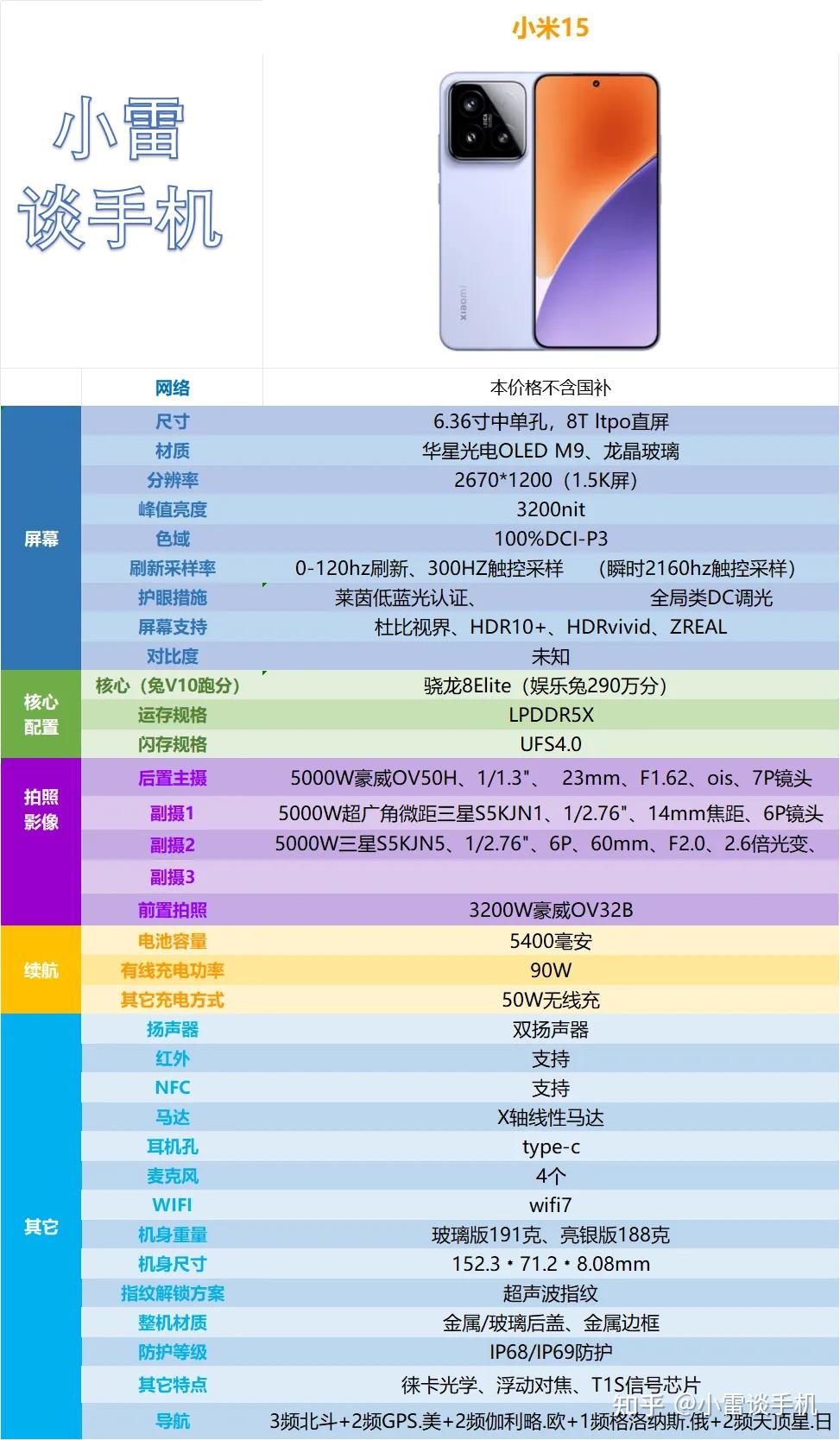 2026年3月底高性价比手机推荐(拍照篇) - 知乎