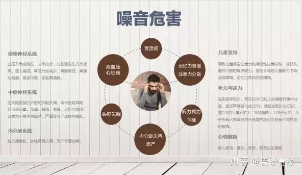 也会对听觉器官产生明显的影响,持续低频甚至次声波可能对人的听力