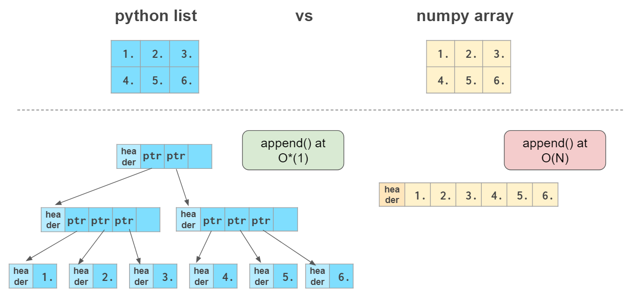 图解Python numpy基本操作 - 知乎