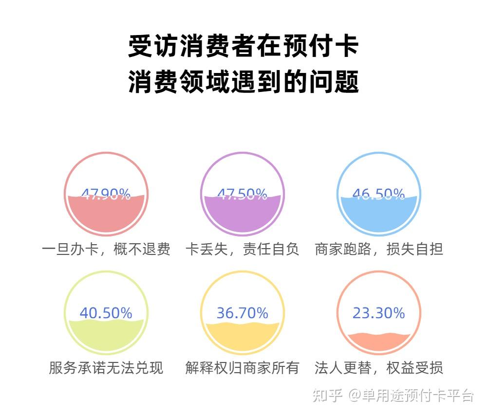 预付卡消费图片