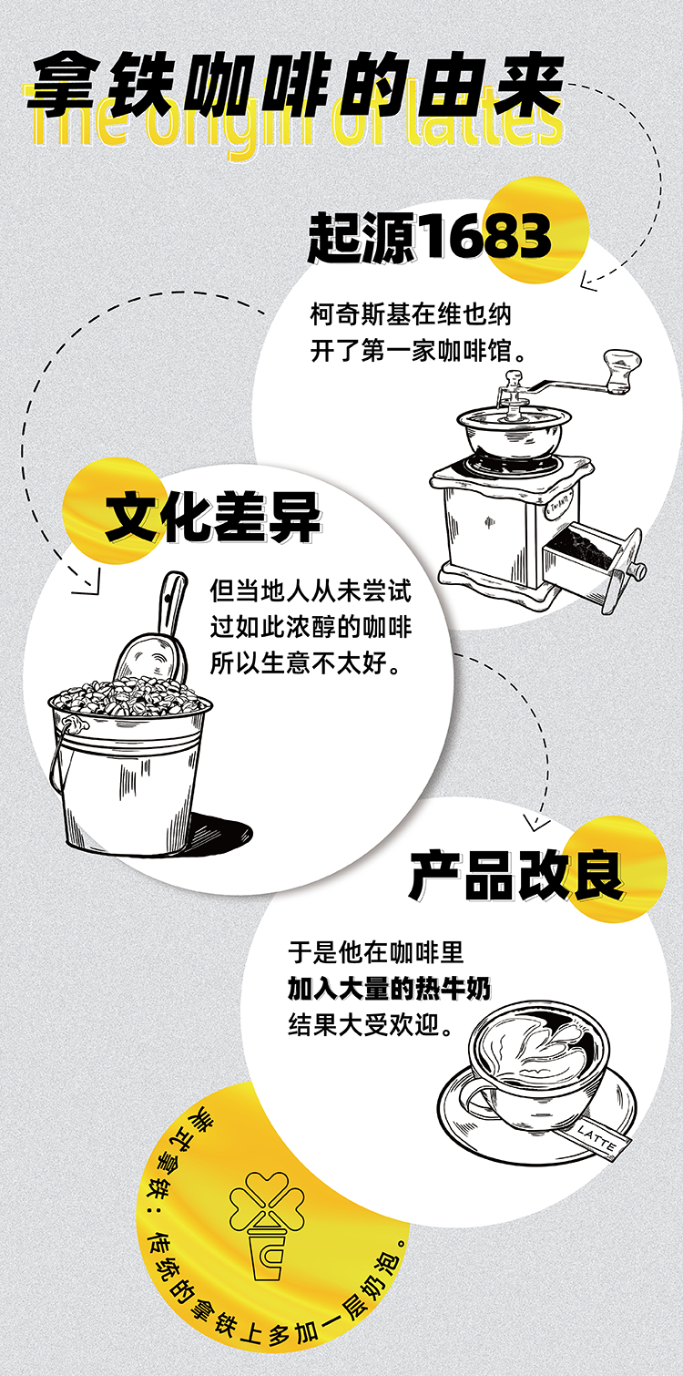 一杯唤醒拿铁咖啡 - 知乎