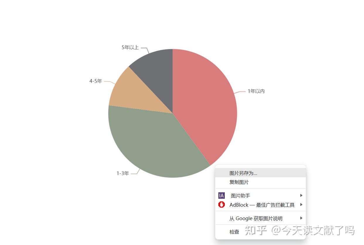 饼图和扇形图的区别图片