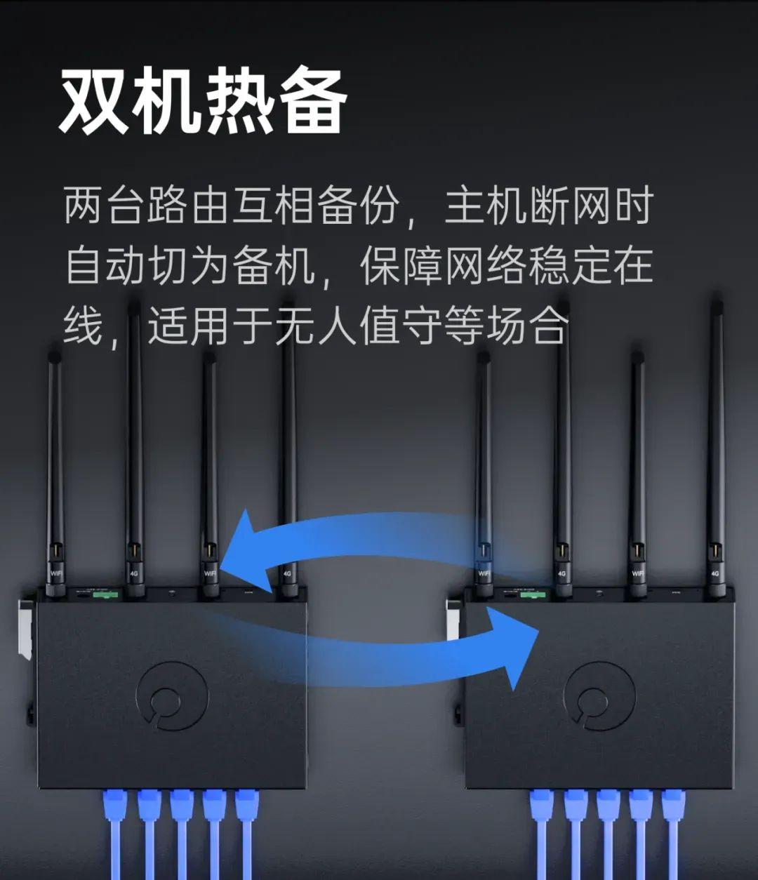 Canare R300s 贝锐蒲公英异地组网路由器R300S:4G免插卡,信号更强、更稳定 - 知乎