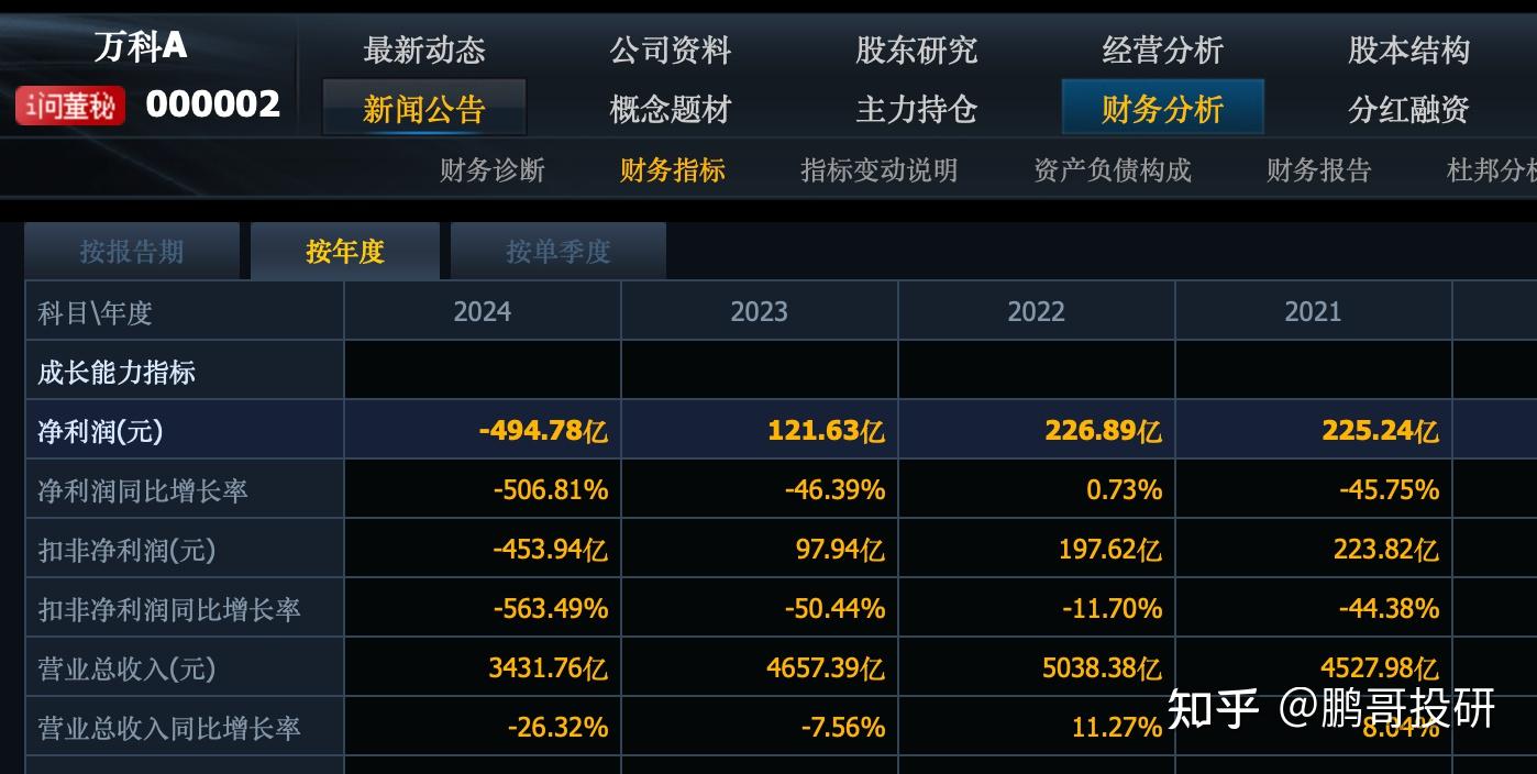 万科巨亏500亿,金地巨亏61亿元,房地产业绩暴雷有5个原因 - 知乎