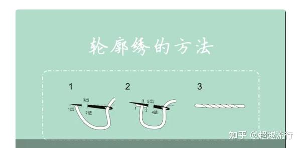 8种基础刺绣针法详解,赶紧学起来,从此手工刺绣不求人 - 知乎