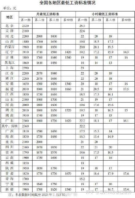 1月3日,星期二,在这里每天60秒读懂世界! 1月3日,星期二,在这里每天60秒读懂世界!