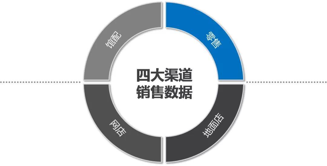 线上广告有什么好八大优势助力实体店家实现飞跃
