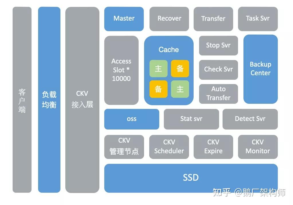 Ckmv 十年磨一剑,CKV单机QPS突破千万优化之路 - 知乎