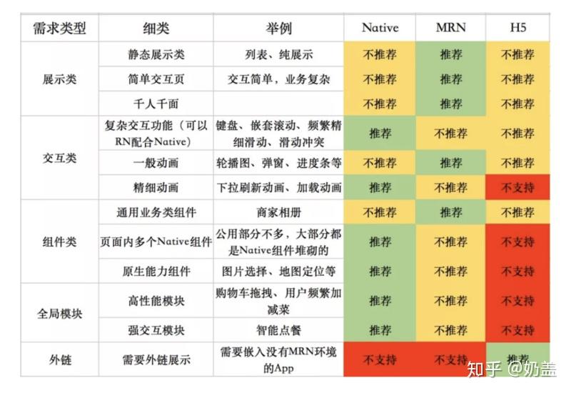 React Native 性能优化指南【全网最全,值得收藏】 React Native 性能优化指南【全网最全,值得收藏】