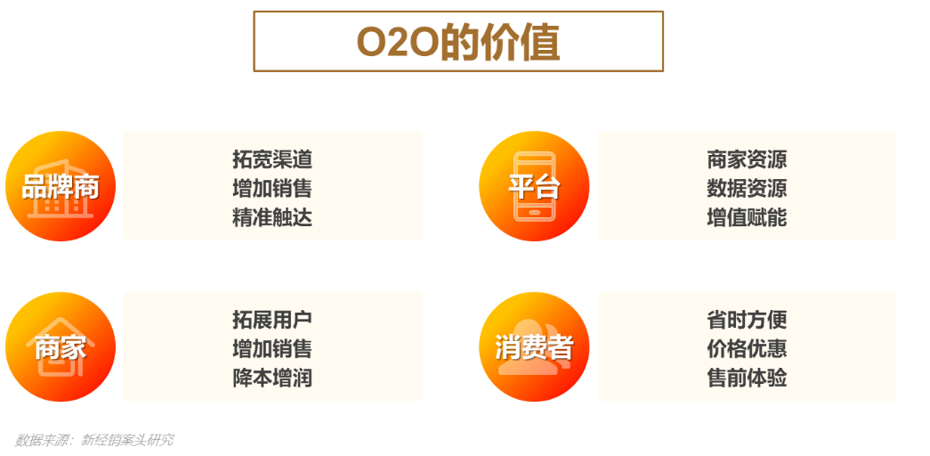 即时零售硝烟四起，经销商如何搭上O2O到家的顺风车？ - 知乎