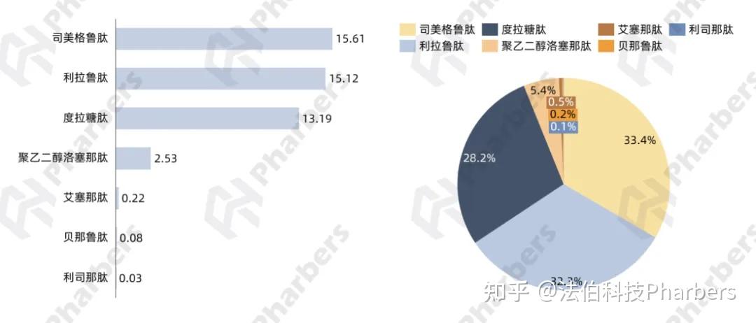glp-1市场激战正酣:外资双雄交锋,内资加速"卷"入