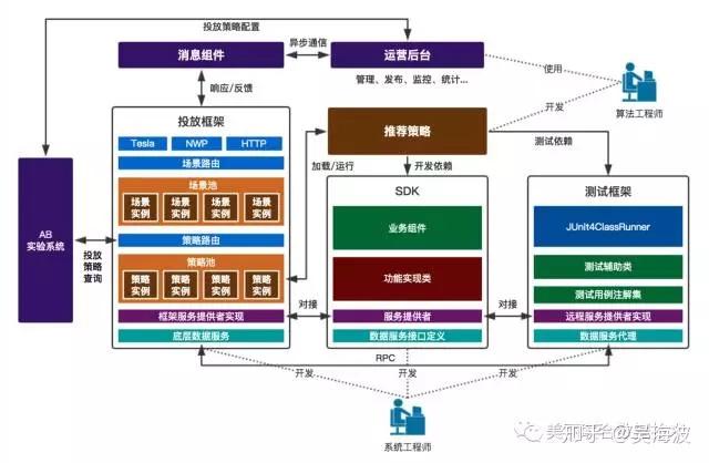 网络框架，如何选择合适的框架构建高效的网络应用？  第1张