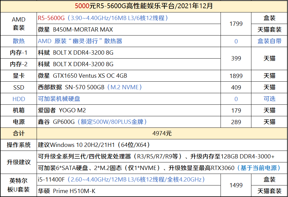 【13】5000元r5-5600g配置