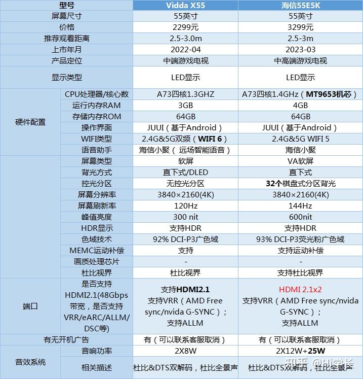 海信led43k5500u参数图片