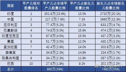 早产儿成活率有多少 以后有后遗症之类的吗 33周早产儿成活率 崇爱网