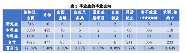 中国民航大学最低录取分数线_中国民航大学录取分数线_中国民航大学民航分数线