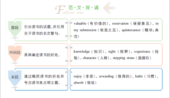 练习 四六级名言哲理式作文及写作思路各3篇 知乎