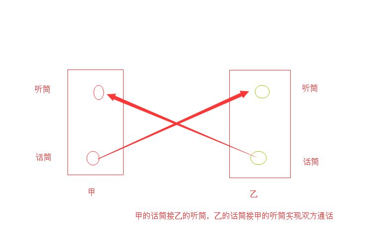 贝尔电话机内部结构图解(贝尔电话机内部结构图解大全)