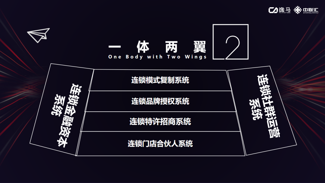 万店连锁:做全国连锁,你一定需要这样一套全方位的连锁系统 - 知乎