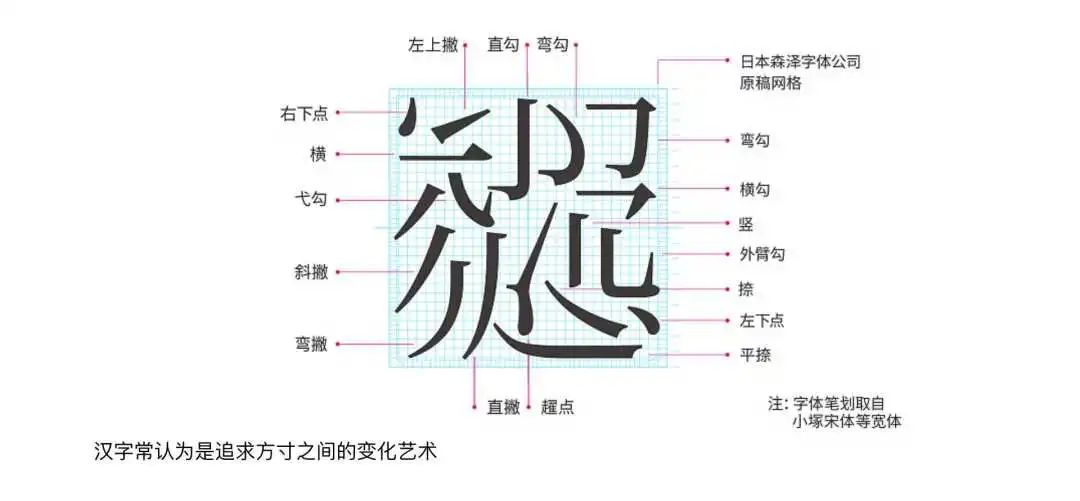 视觉表现力之字体设计知识(上)