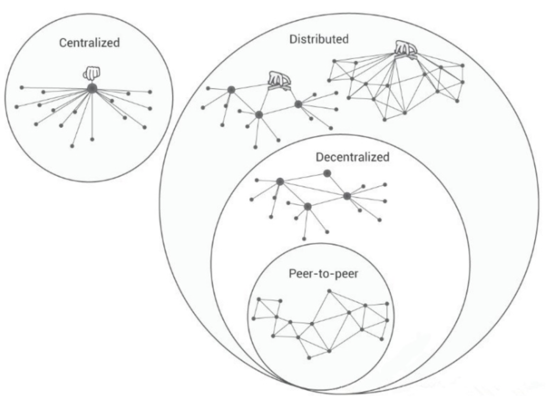 简易区块链系统(简易区块链系统设计)