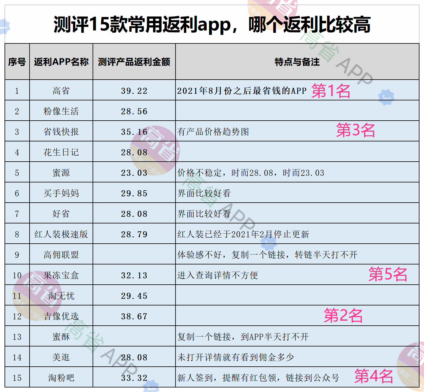 淘宝隐藏优惠券app排行?淘宝隐藏优惠券app哪个好用