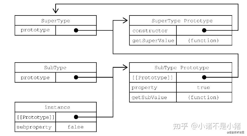 js犀牛书英文第七版笔记4对象原型原型链