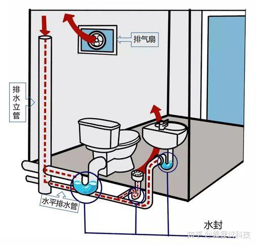 这3件事你一定要做好!