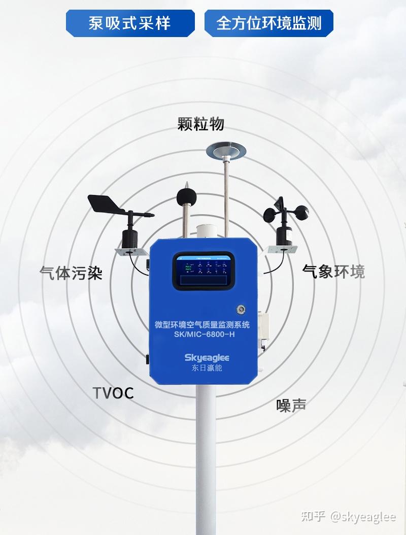 大气数据测量系统的特点,大气环境保护中数字化监测系统的应用