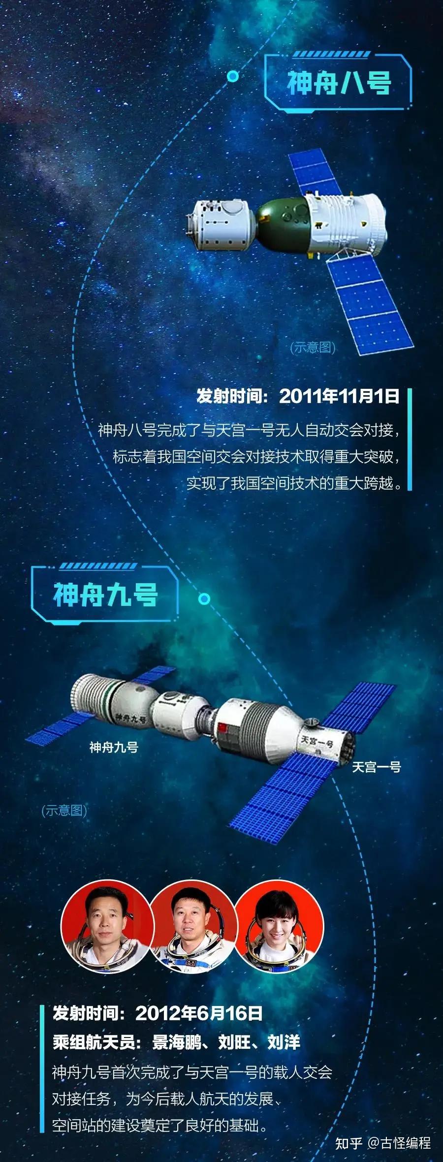 神舟十三号发射成功!这些知识一定要讲给孩子听