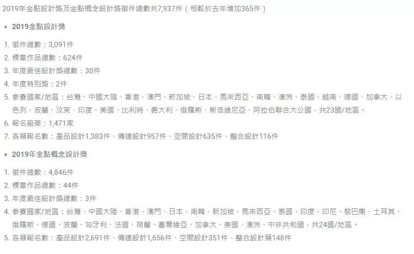 看完2019金点设计奖获奖作品,我发现了这些宝藏设计 - 知乎
