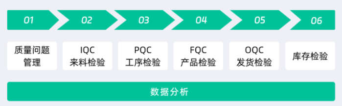质量管理系统(QMS)是什么?有什么作用? - 知乎