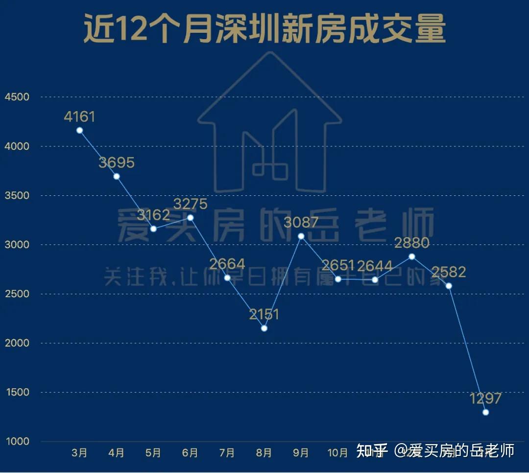 2026年3月：当前的深圳楼市 - 知乎