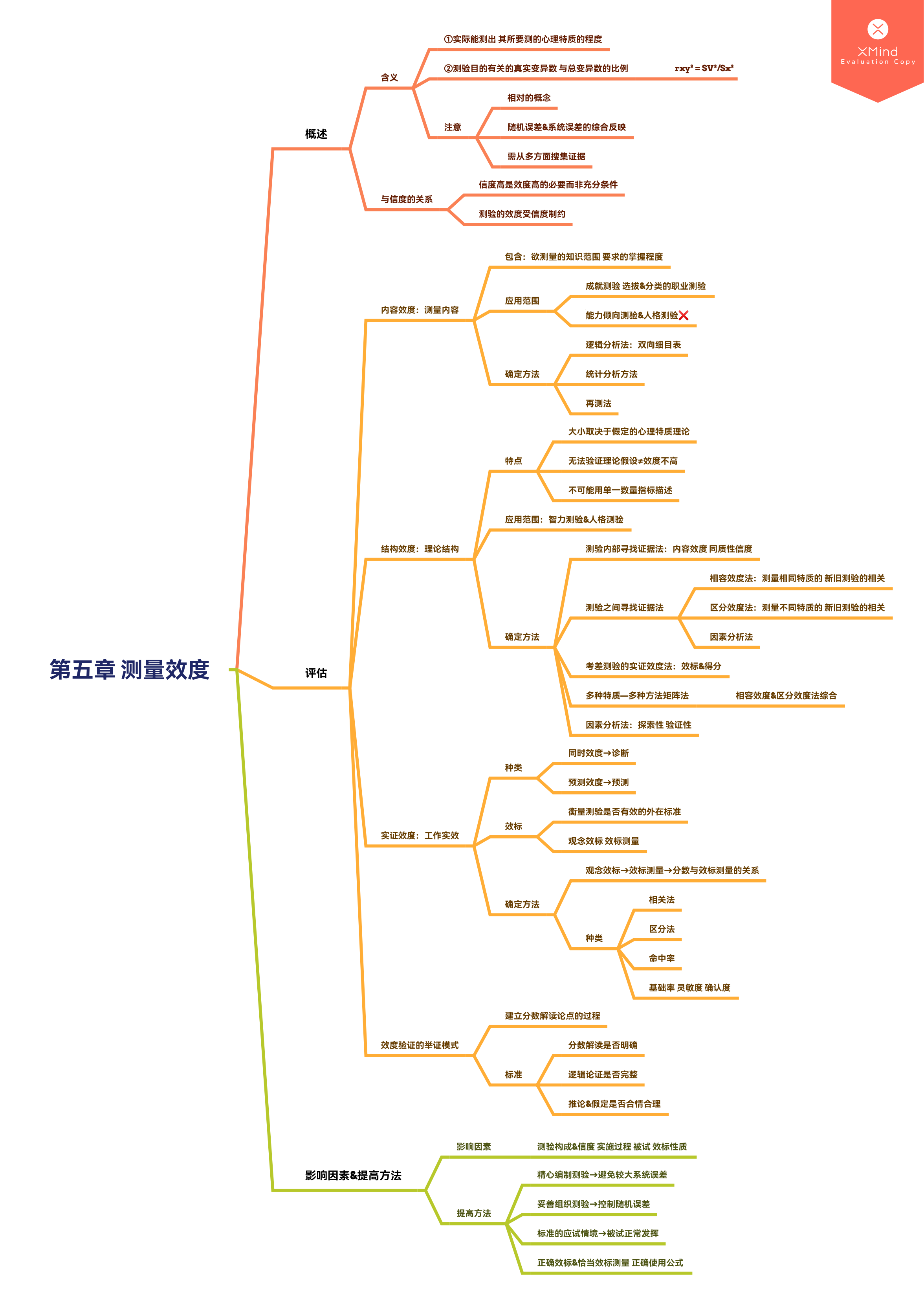 关于测量的思维导图图片